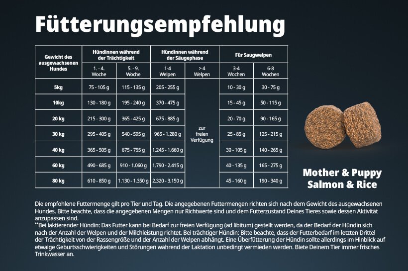 Futtermenge Hund Tabelle Josera Mother & Puppy Futtermenge Hund Tabelle Josera Mother & Puppy