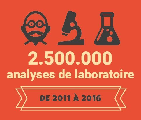 Analyses de laboratoire